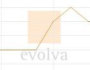 Downloads | Evolva Holding SA